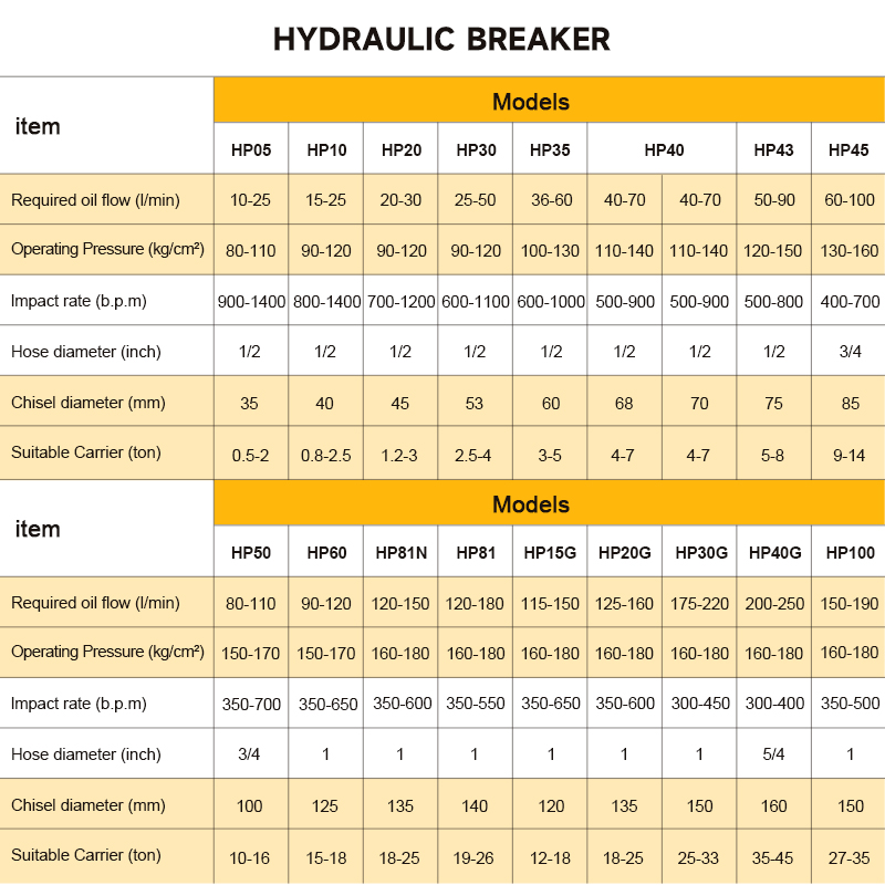 SB05 Side Hydraulic Rock Break - đánh giá và giá Concrete Breaker Demolition