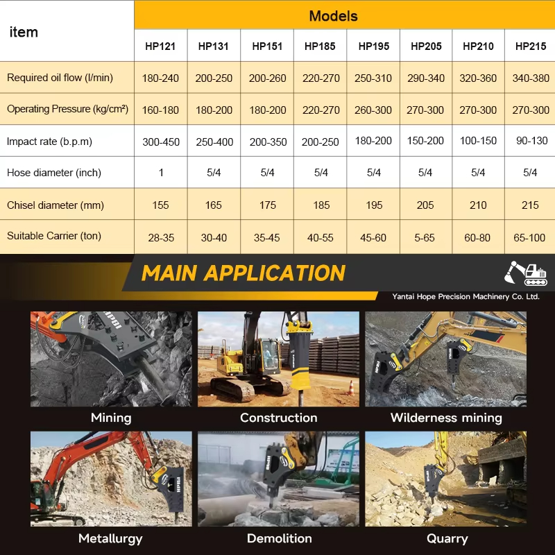 SB40 Backhoe Hydraulic Rock Br - đánh giá và giá Concrete Breaker Demolition