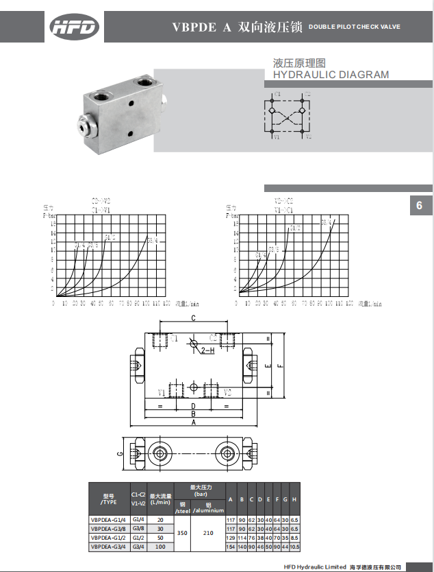 VRDL PO Check Valve Hydraulic  - đánh giá và giá Heavy Equipment Supplier